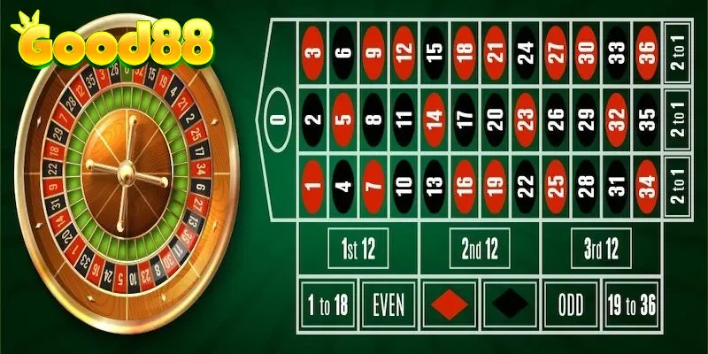 Tỷ lệ trả thưởng và xác suất thắng của cược đơn