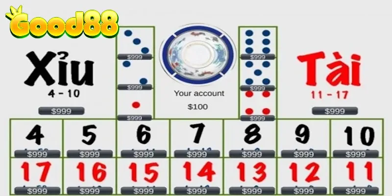 Cách chơi cược tài xỉu lớn nhỏ chi tiết