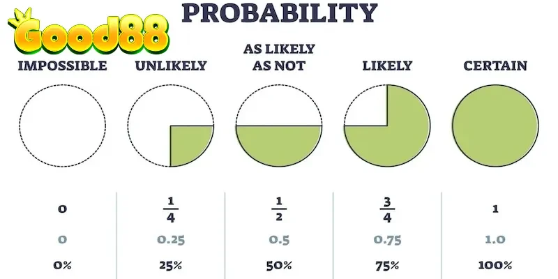 3 loại tay bài trong poker